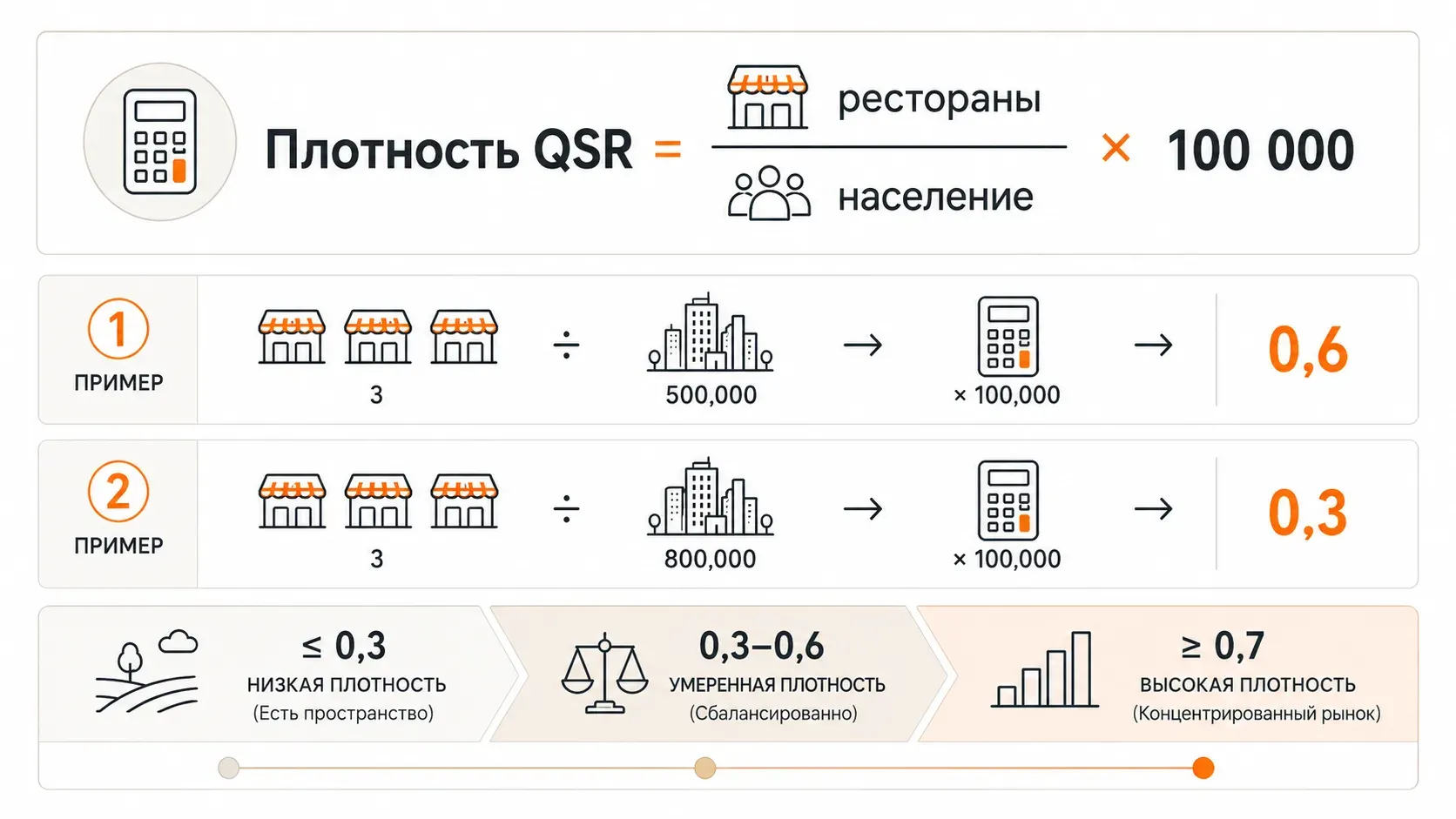 Зрелость рынка общепита: признаки насыщения и точки роста