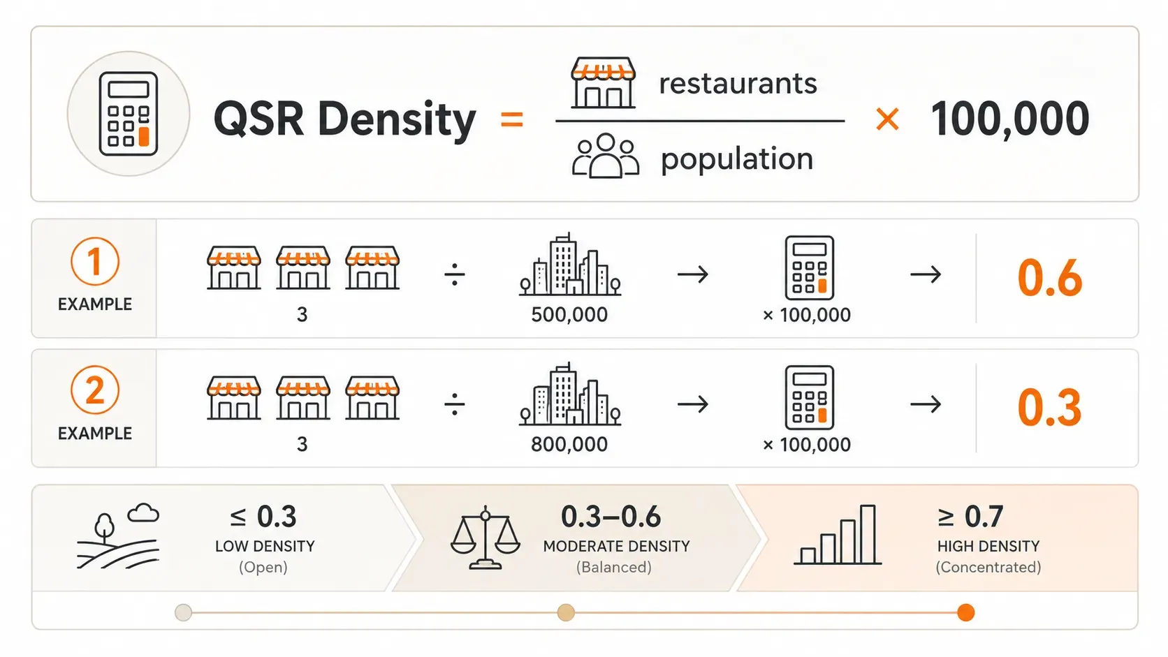 Foodservice Market Maturity: Saturation Signs & Growth Indicators